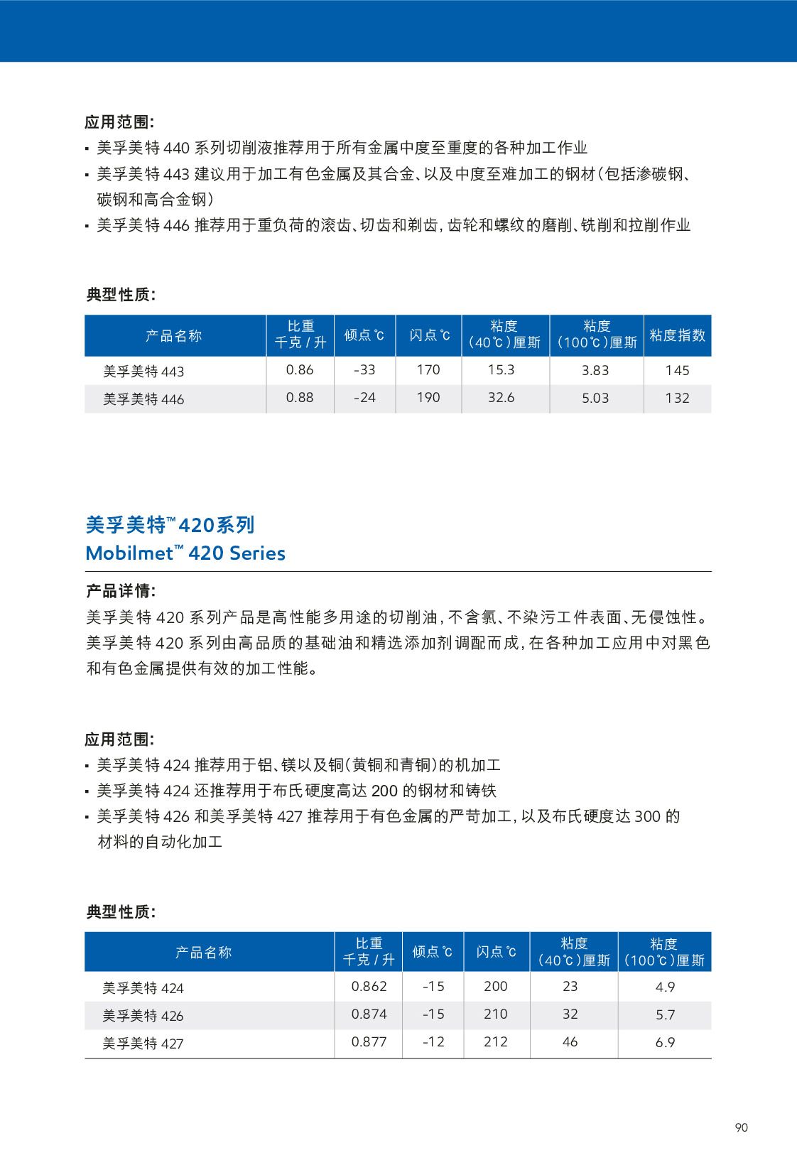 c(din)鿴Ԕ(x)Ϣ<br>(bio)}Һ xΔ(sh)464