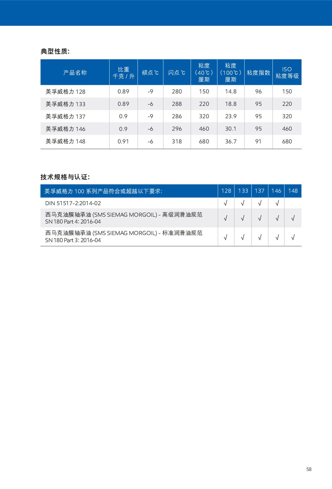 c鿴ԔϢ<br>}ѭh(hun) xΔ(sh)352