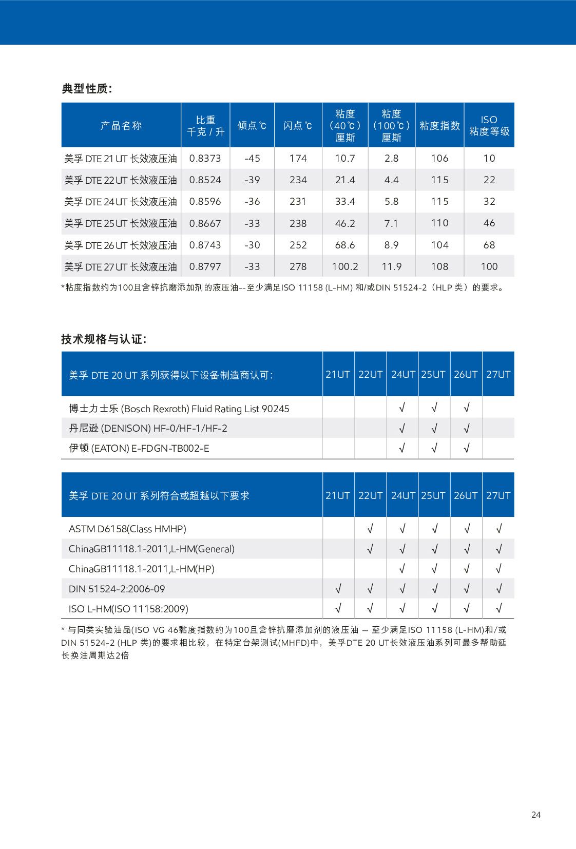 c(din)鿴Ԕ(x)Ϣ<br>(bio)}Һ xΔ(sh)483